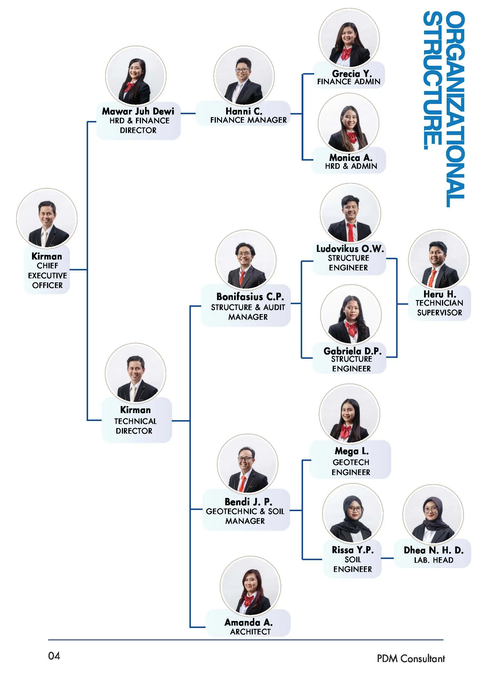 PDM Consultant Organizational Structure